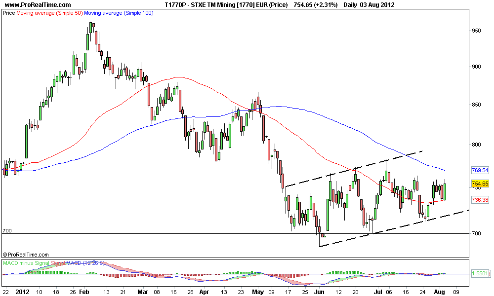 STXE TM Mining [1770] EUR (Price) 2.png