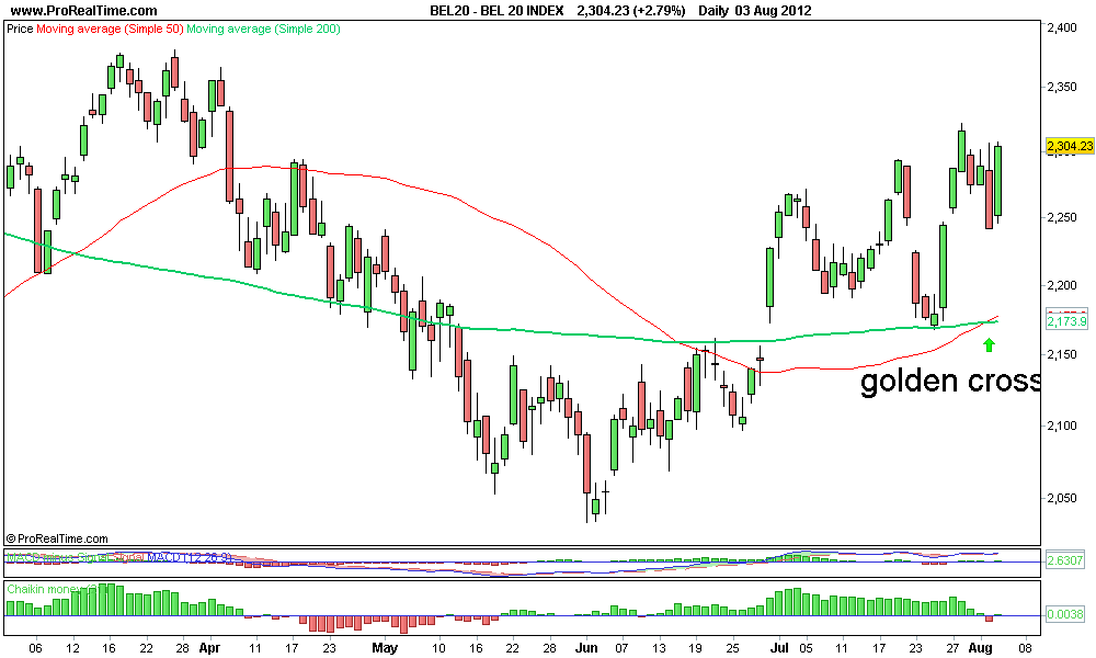 BEL 20 INDEX.png