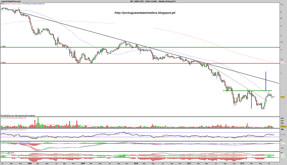 BANCO BPI S.png