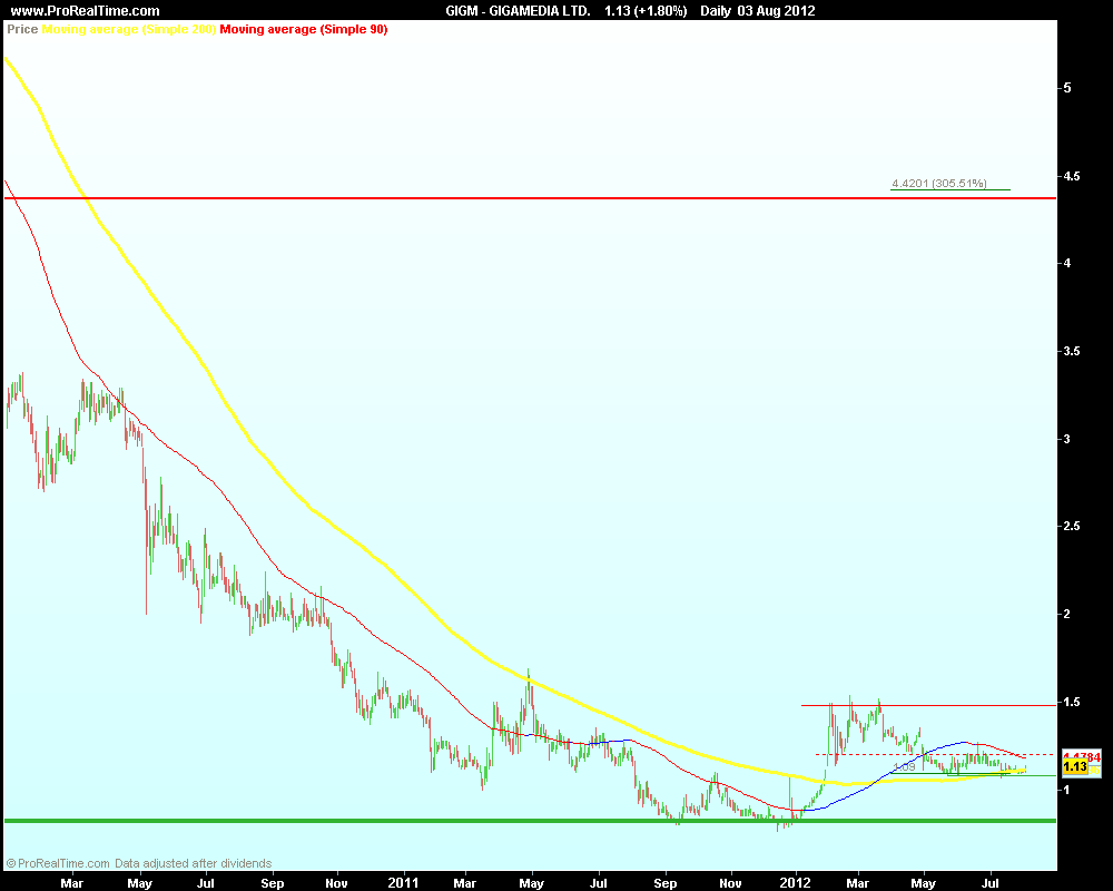GIGAMEDIA LTD2..png