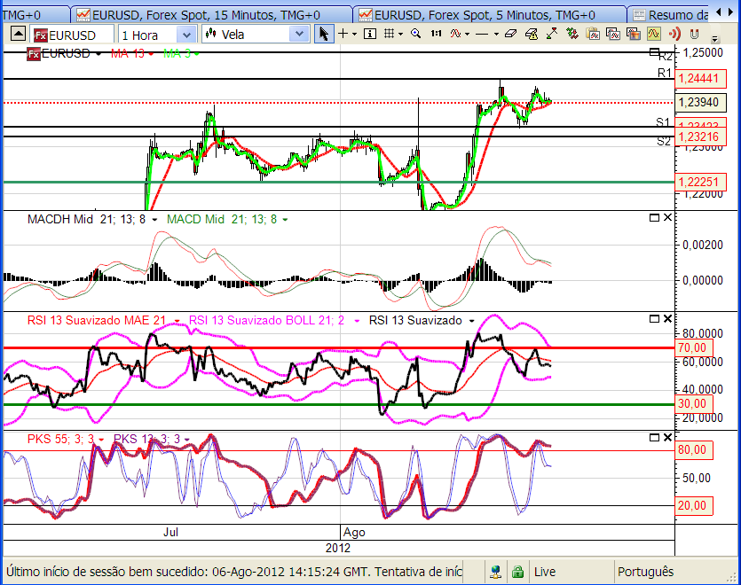 eurusd 6-8-2012.png