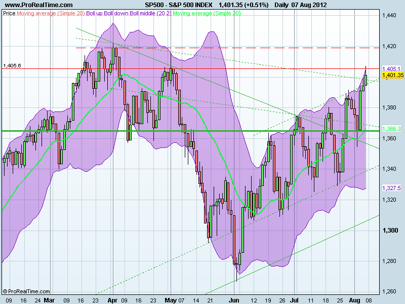 S&P 500 INDEX.png
