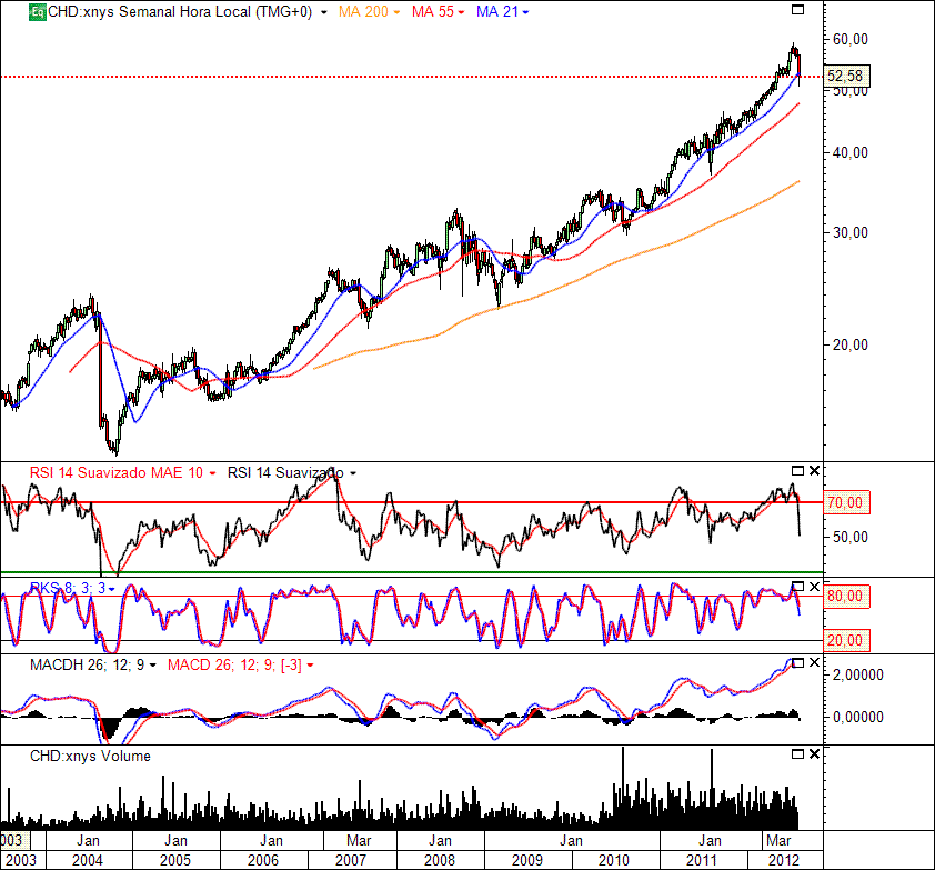 CHD 7-8-2012(W).gif