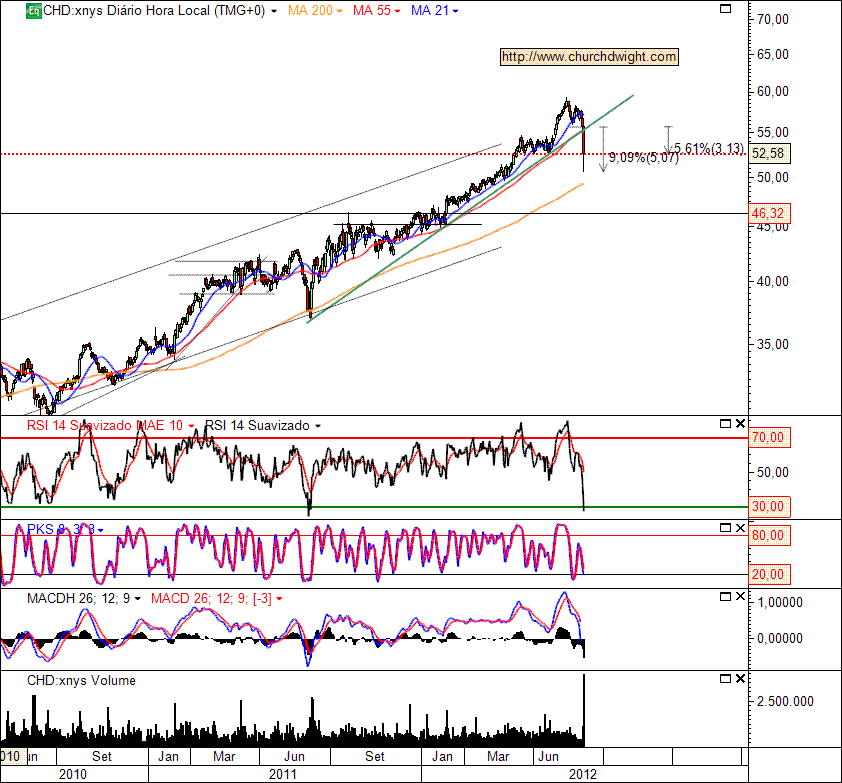 CHD 7-8-2012(D).gif