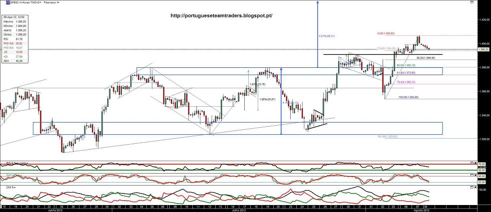 080812 SP500 4h cfds.jpg