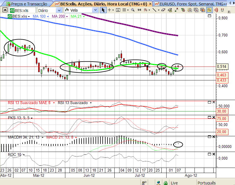 Bes 8-8-2012.png