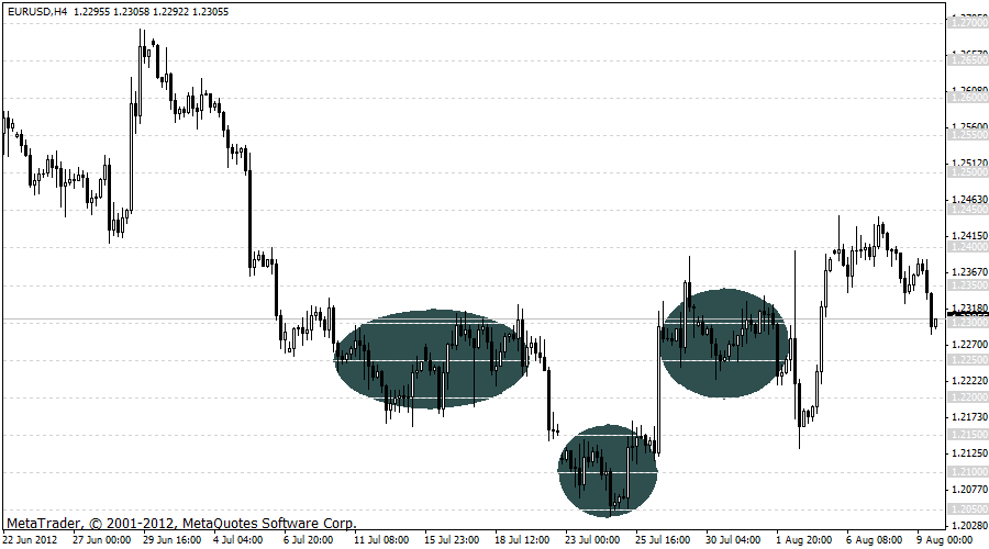 eurusd 09-08-2012 h4.gif