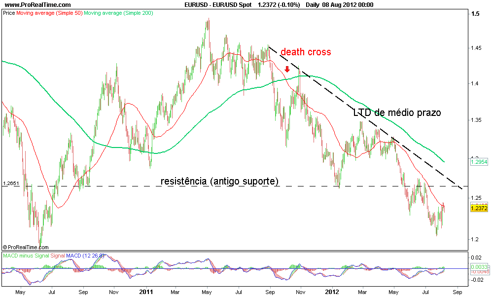 eurUSD Spot.png