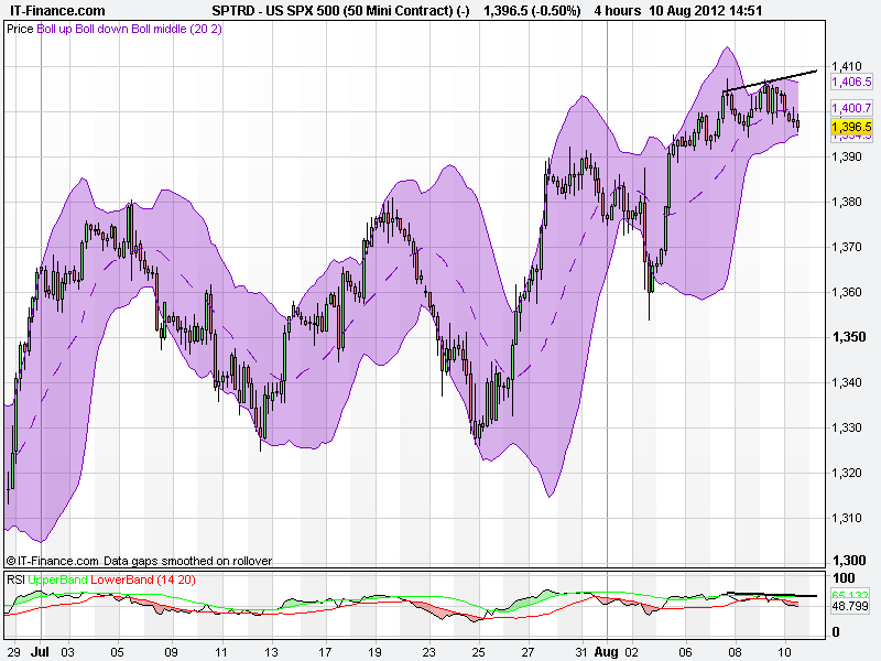 US SPX 500 (50 Mini Contract) (-).png99.png