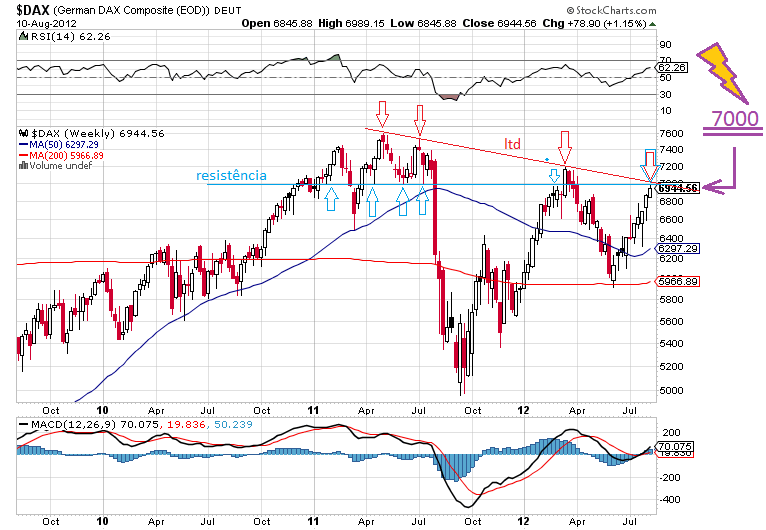 dax 12-8-2012.png