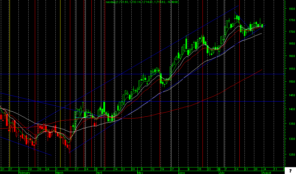 nasdaq100.png