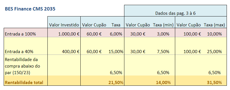 BES Finance CMS 2035.PNG