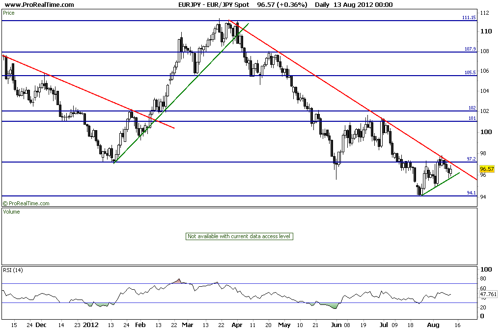 JPY Spot.png