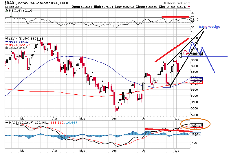 dax 14-8-2012.png