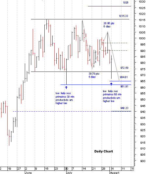 spx_daily_04_08.gif