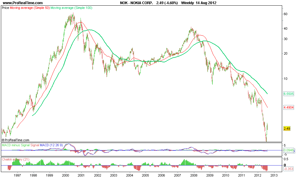 NOKIA CORP..png
