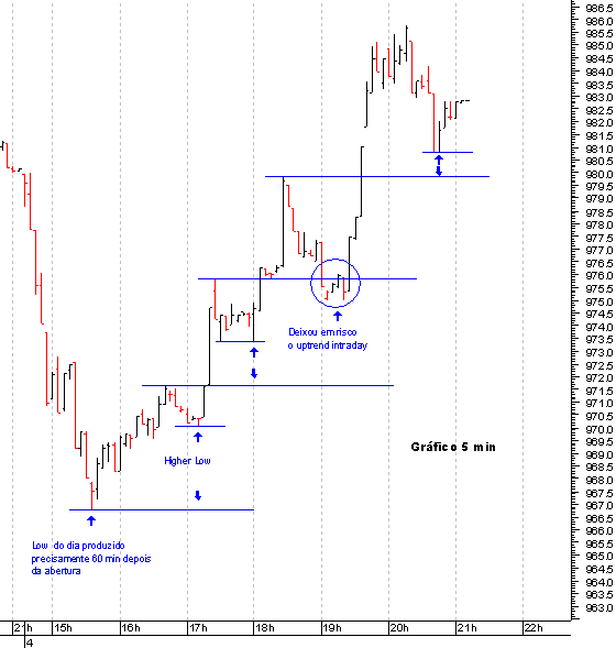 spx_intra5min.gif