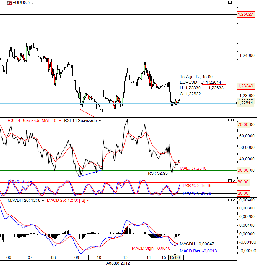 EURUSD 15-08-2012 (H ).PNG