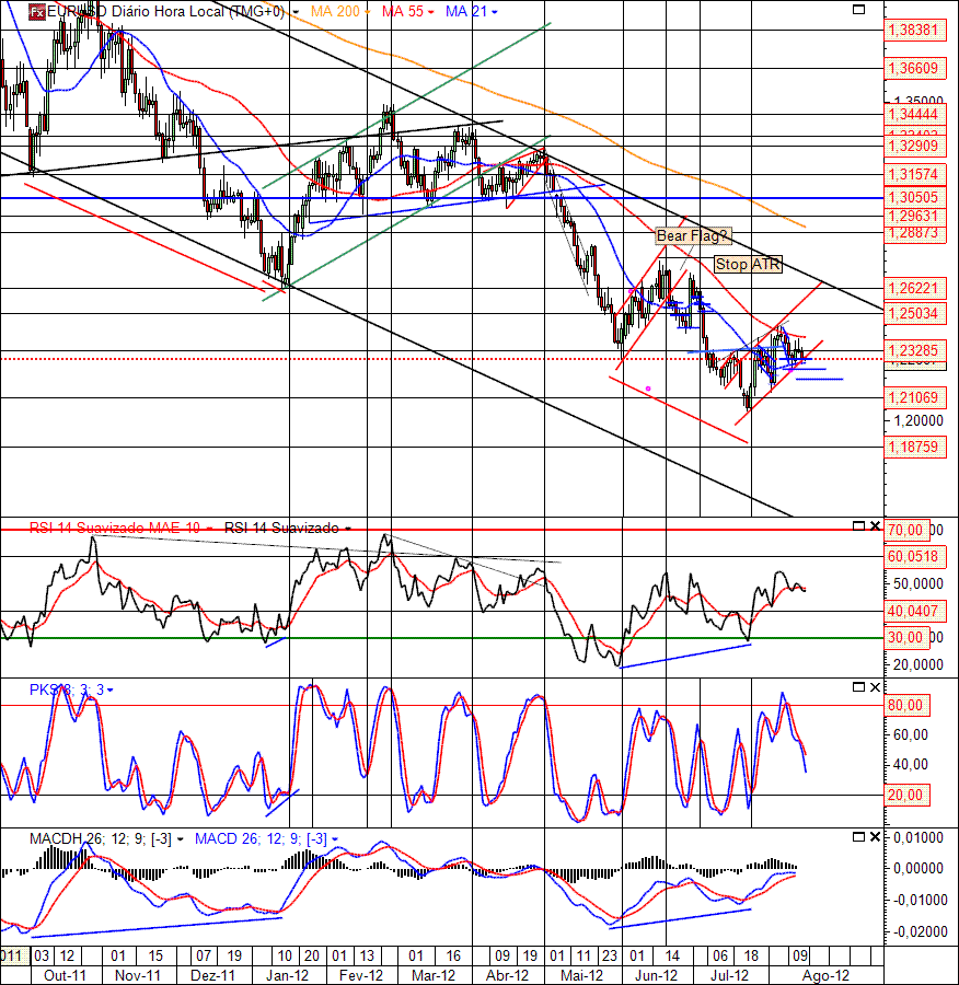 EURUSD 15-08-2012 (  D).gif