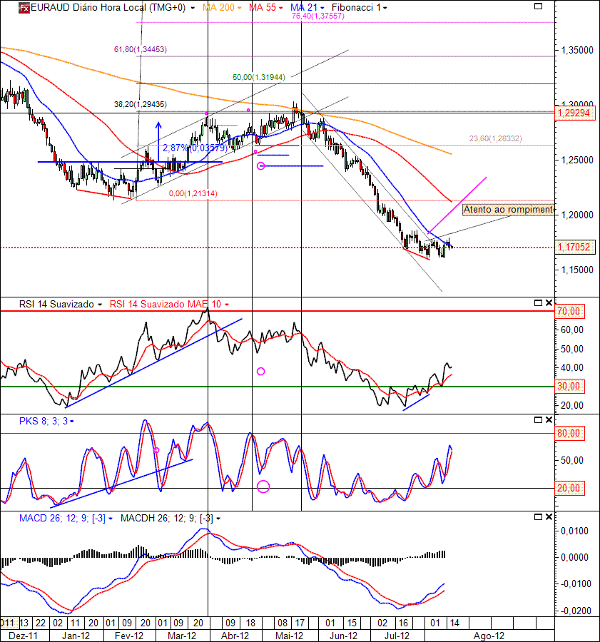 EURAUD 15-08-2012(D).gif