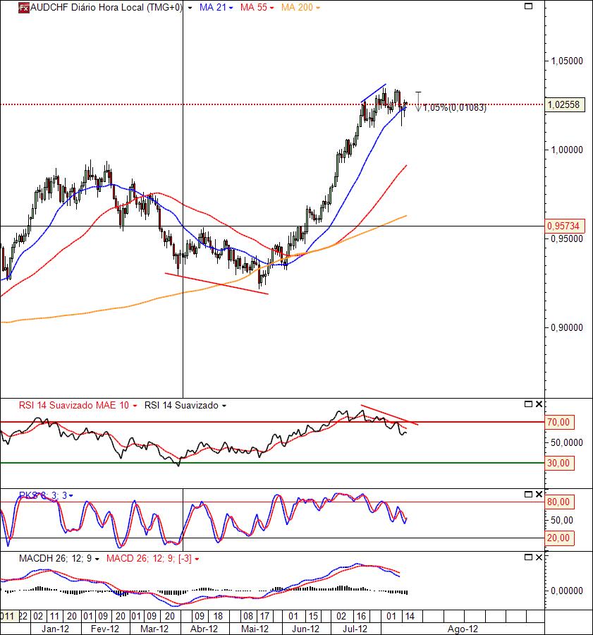 AUDCHF 15-08-2012(D).jpg