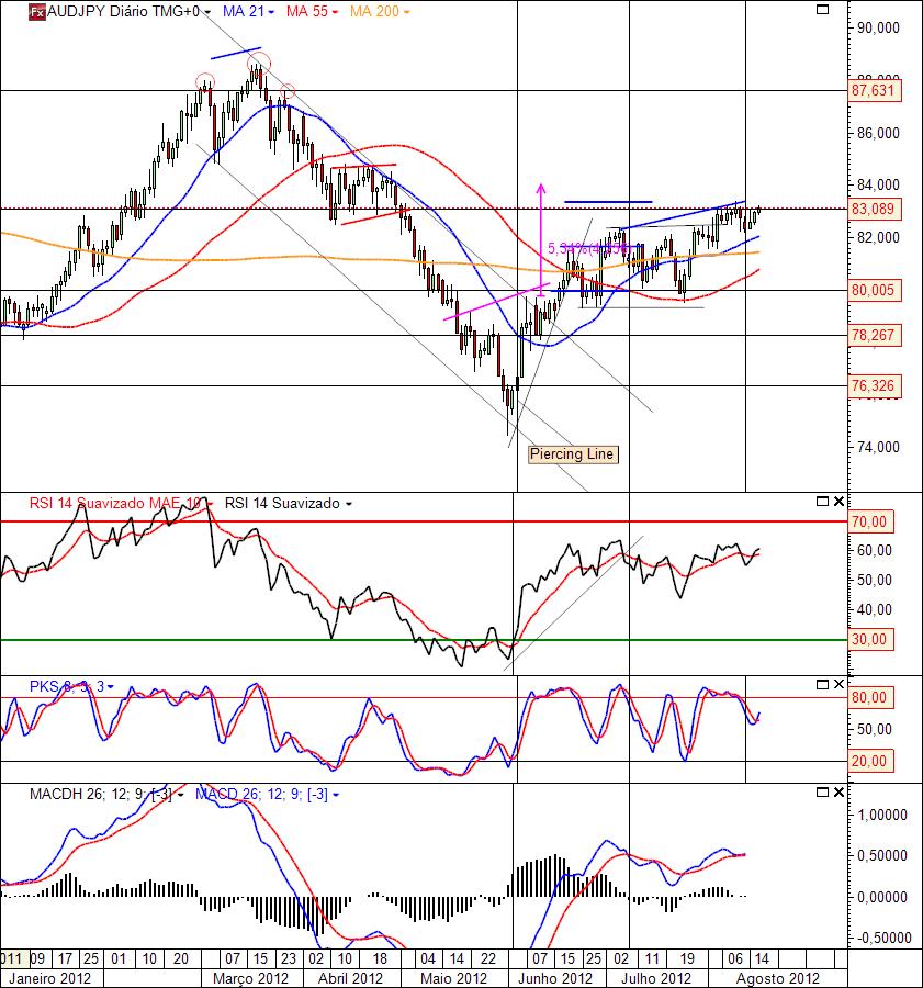 AUDJPY 15-08-2012(D).jpg