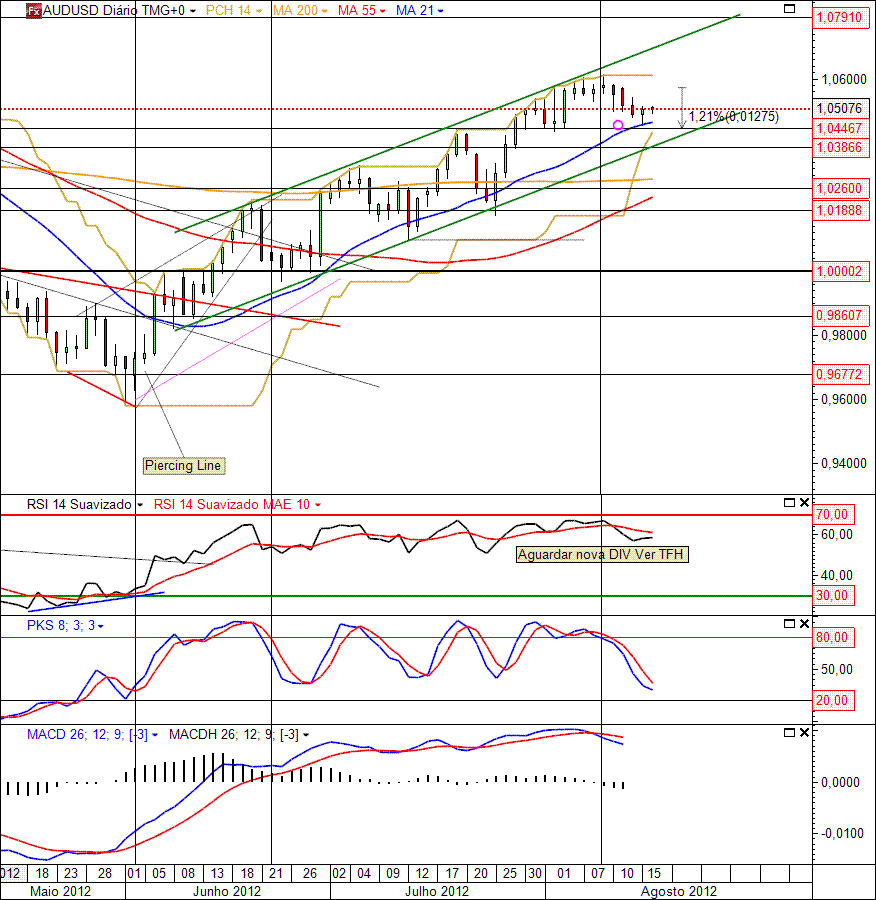 AUDUSD 15-08-2012(D).gif