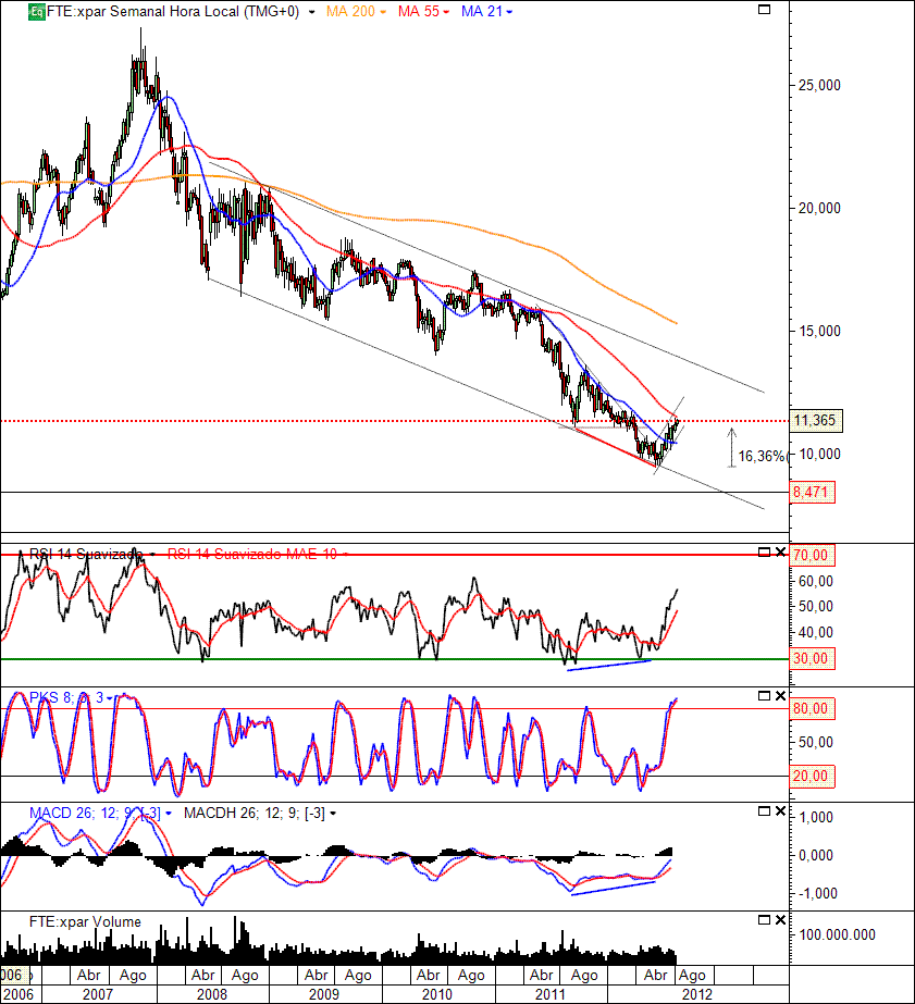 FTE 15-08-2012(W).gif