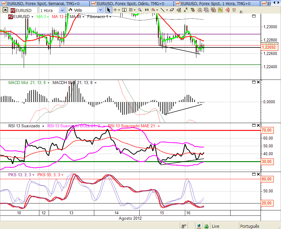 eurusd2 16-8-2012.png