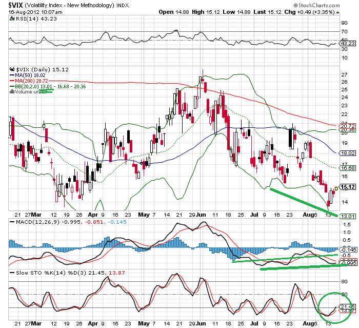 vix 15-8-2012 2.png