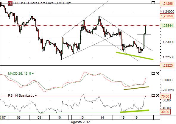 eurusd 15-8-2012.jpg