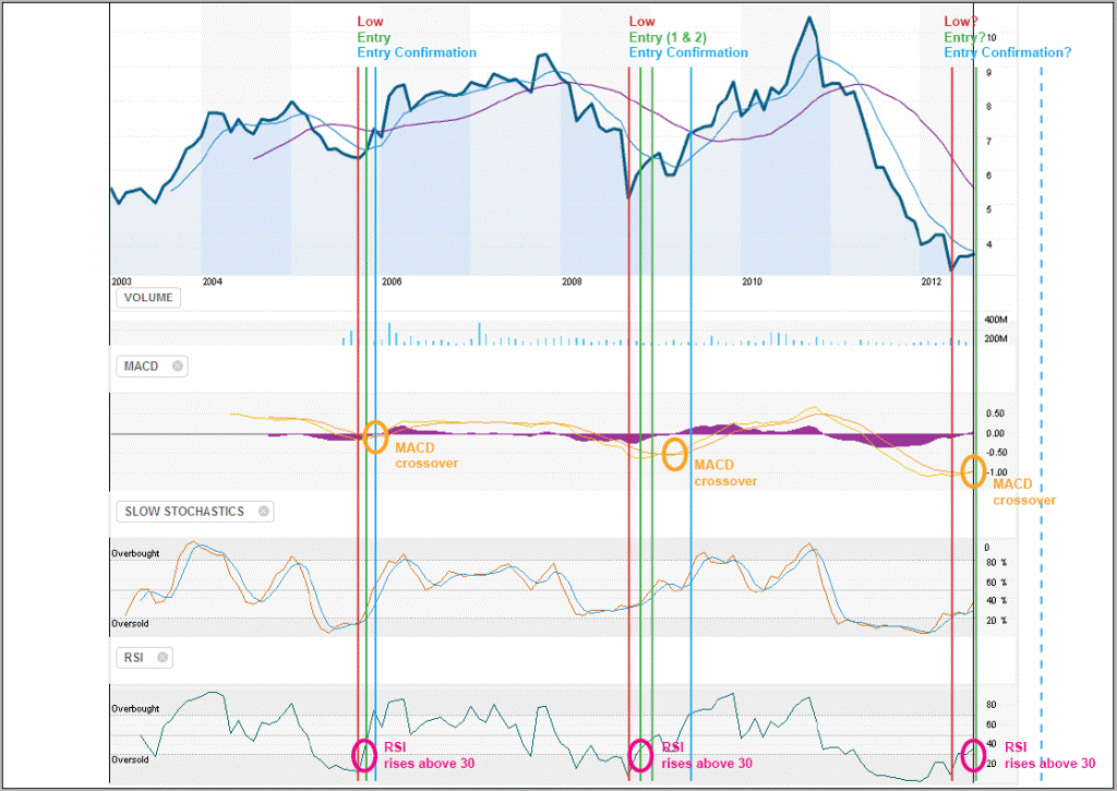 PT_monthChart_ago2012.gif