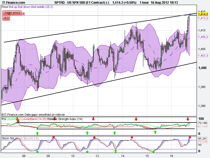 US SPX 500 (E1 Contract) (-).png1.png