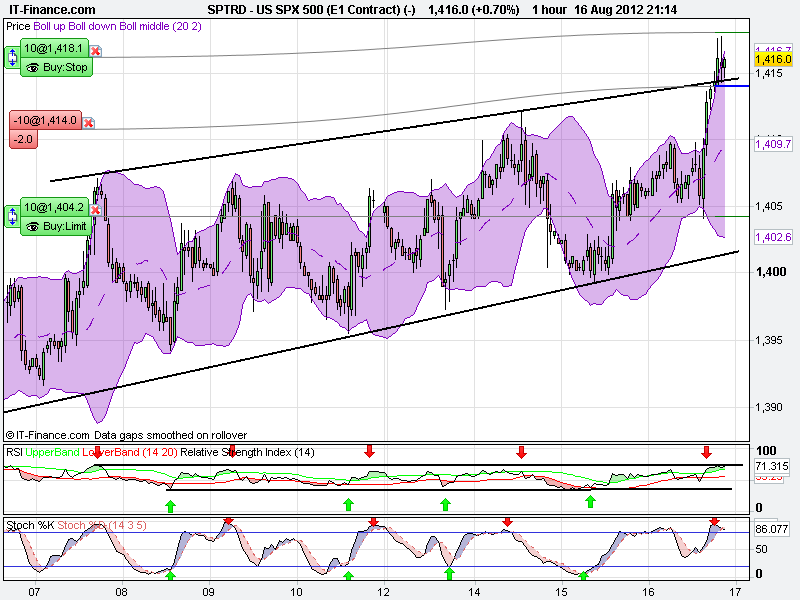 US SPX 500 (E1 Contract) (-).png10.png