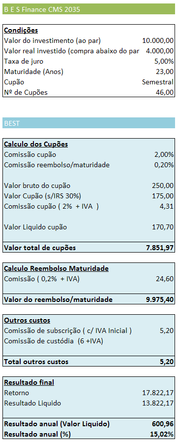BES Finance CMS 2035 (1).PNG