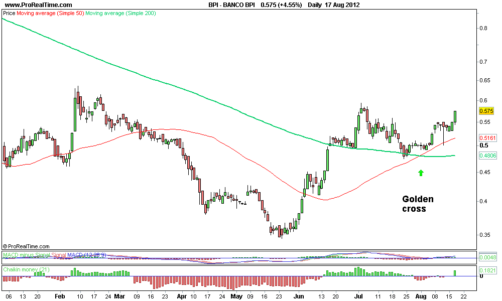 BANCO BPI.png