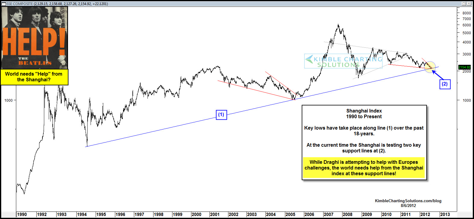 shanghai index.jpg
