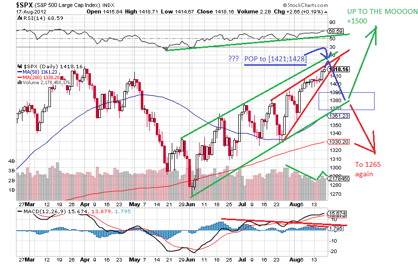 sp 18-8-2012.png
