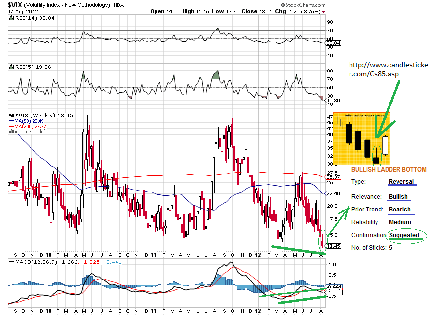 vix 18-8-2012 w.png