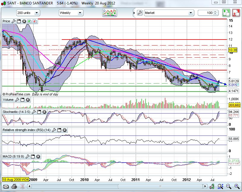 SANTANDER_semanal_20082012.JPG
