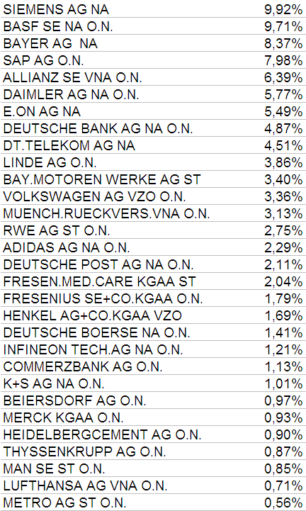 pesos dax 21ago.PNG