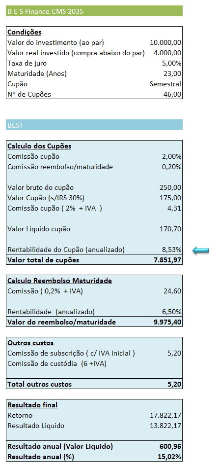 BES Finance CMS 2035 (2).PNG