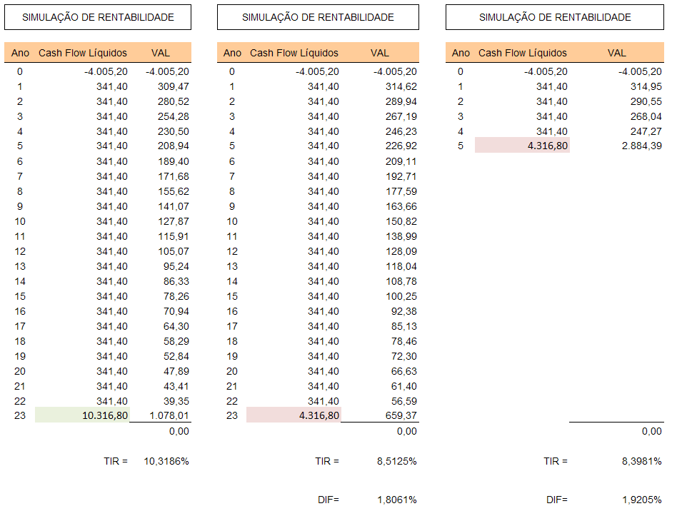 TIR  - BES Finance CMS 2035..PNG