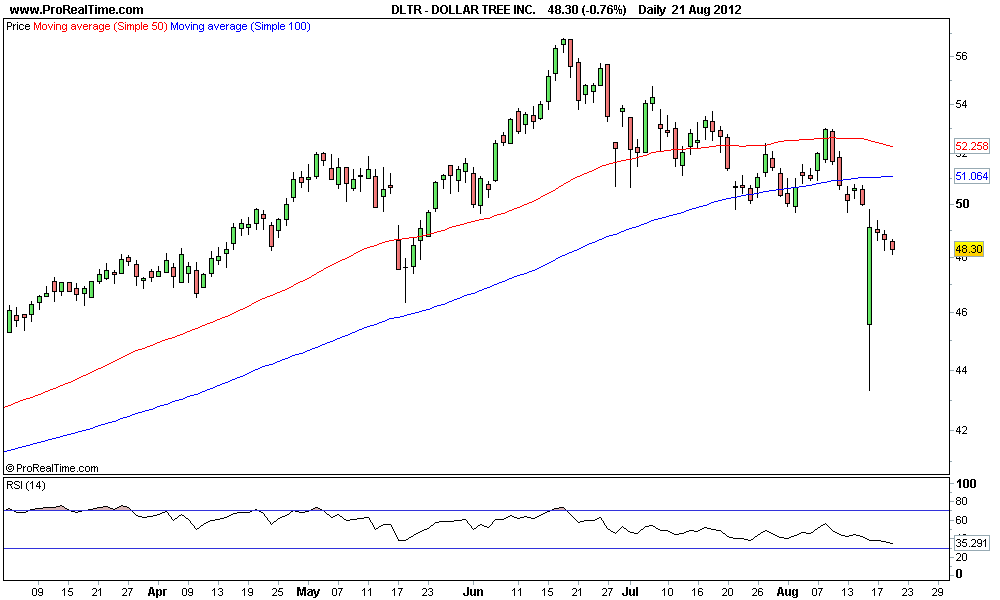 DOLLAR TREE INC..png