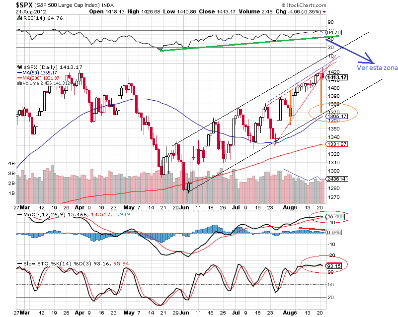 sp 22-8-2012.png