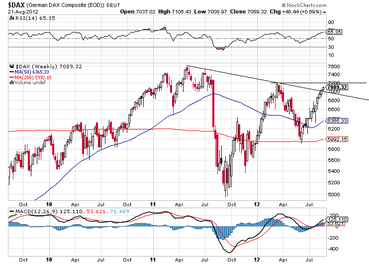 dax 22-8-2012.png