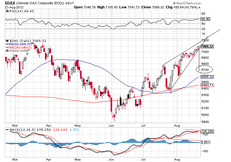 dax 22-8-2012 2.png