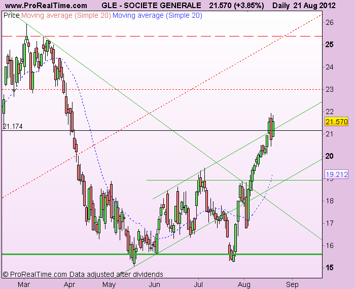 SOCIETE GENERALE.png