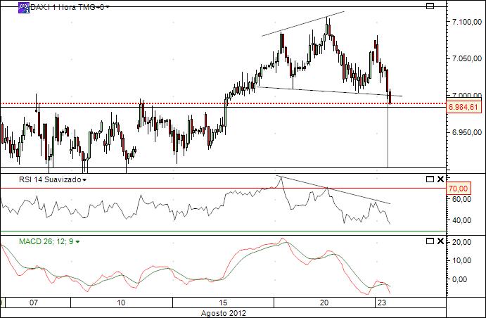 dax 23-8-2012.jpg
