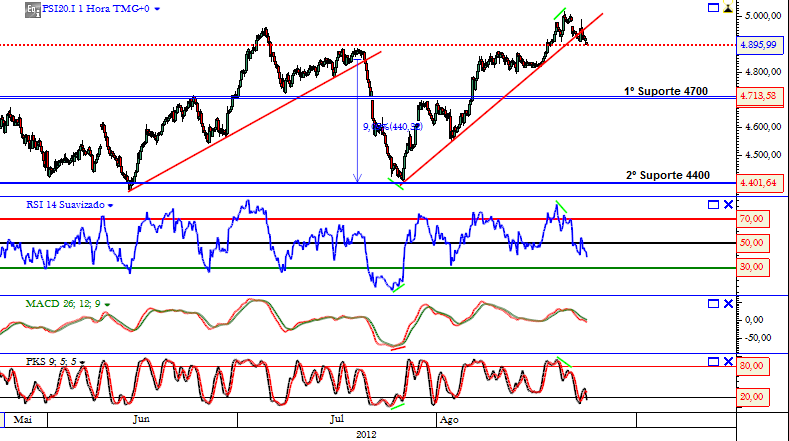 PSI 23-08-2012.png